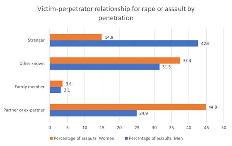 sexual abuse compensation calculator